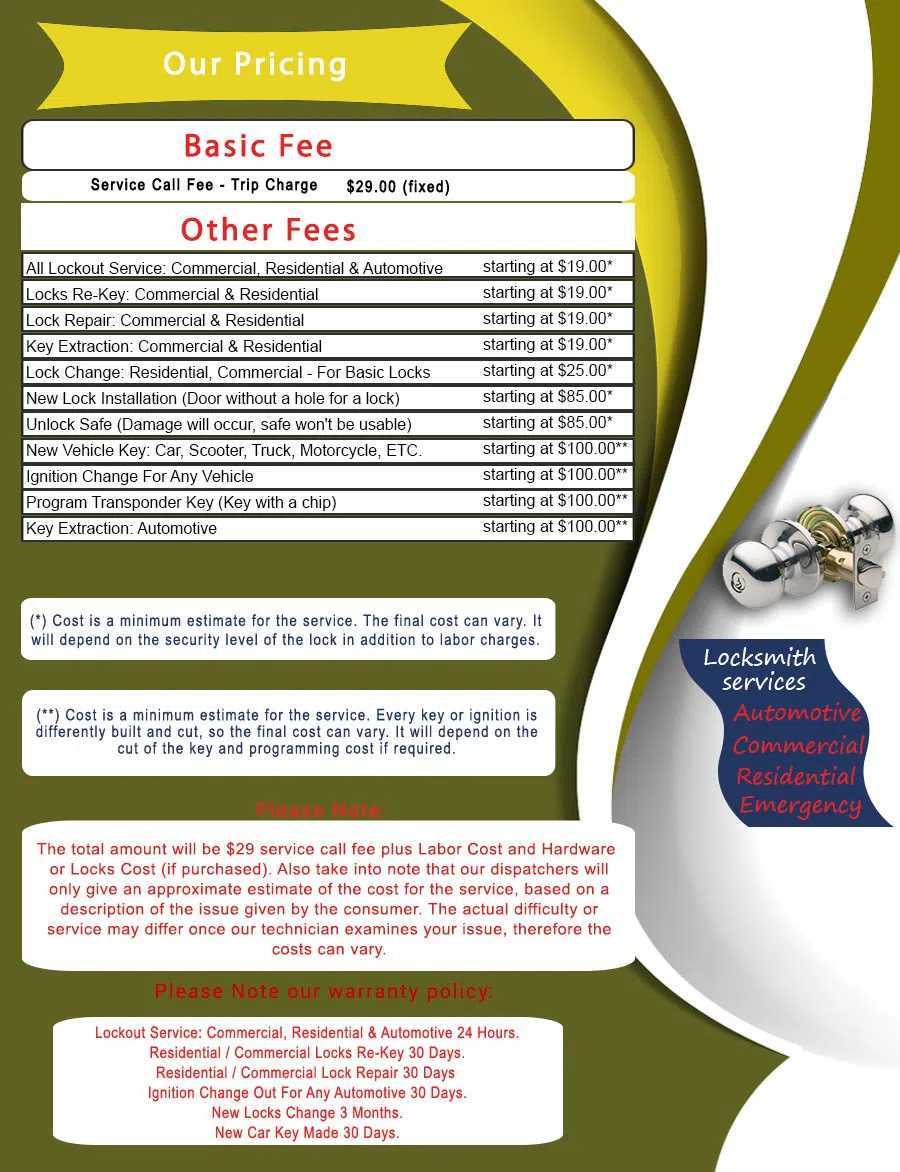 Fort Worth Lock And Key Fort Worth, TX 972-217-7246